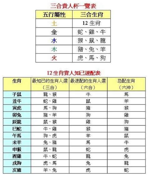 1961年出生|分類:1961年出生